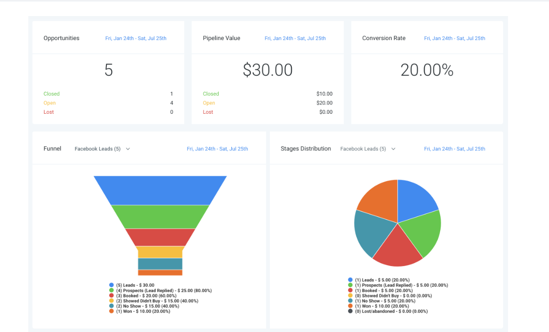 Lead Analitics
